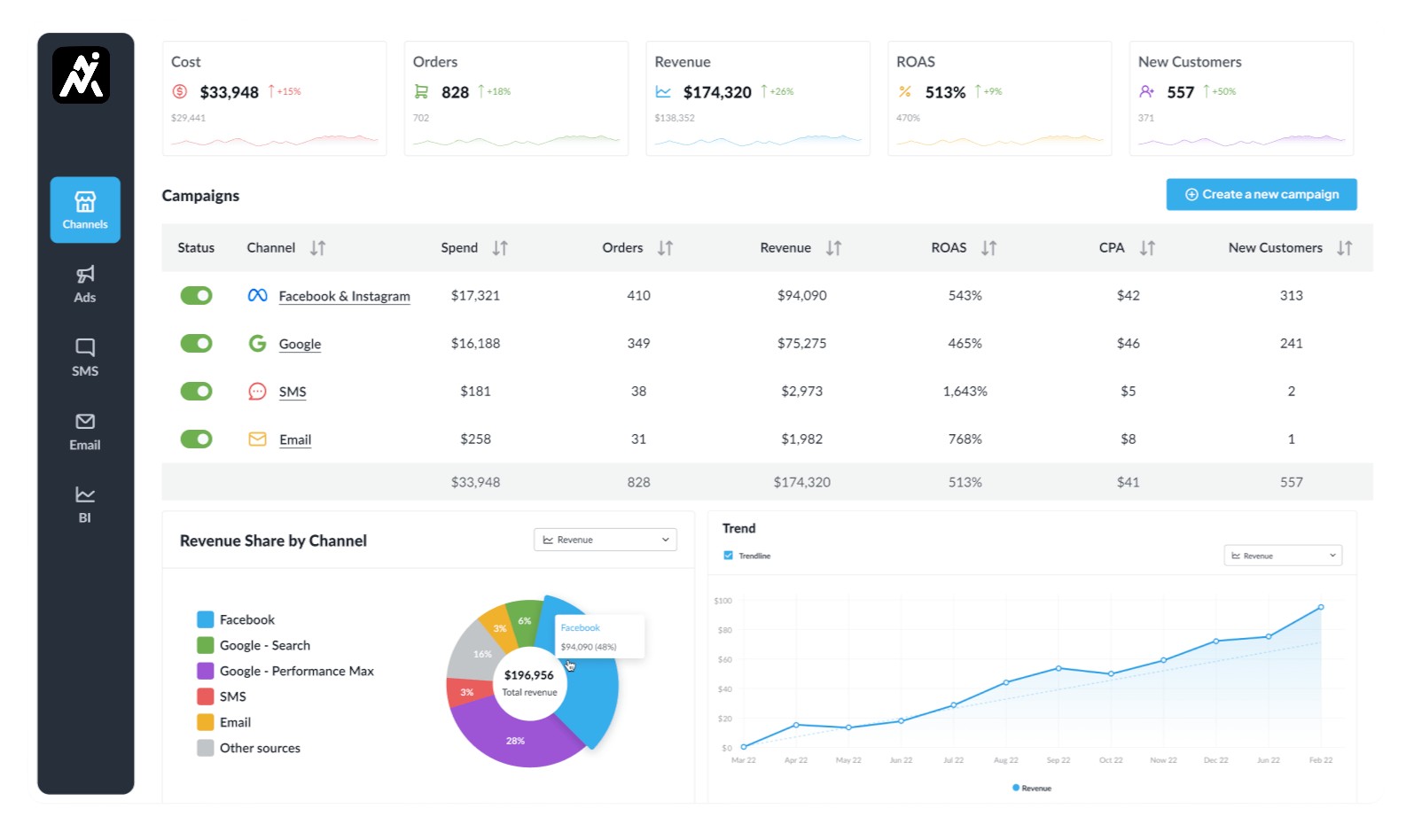 Performance Ads