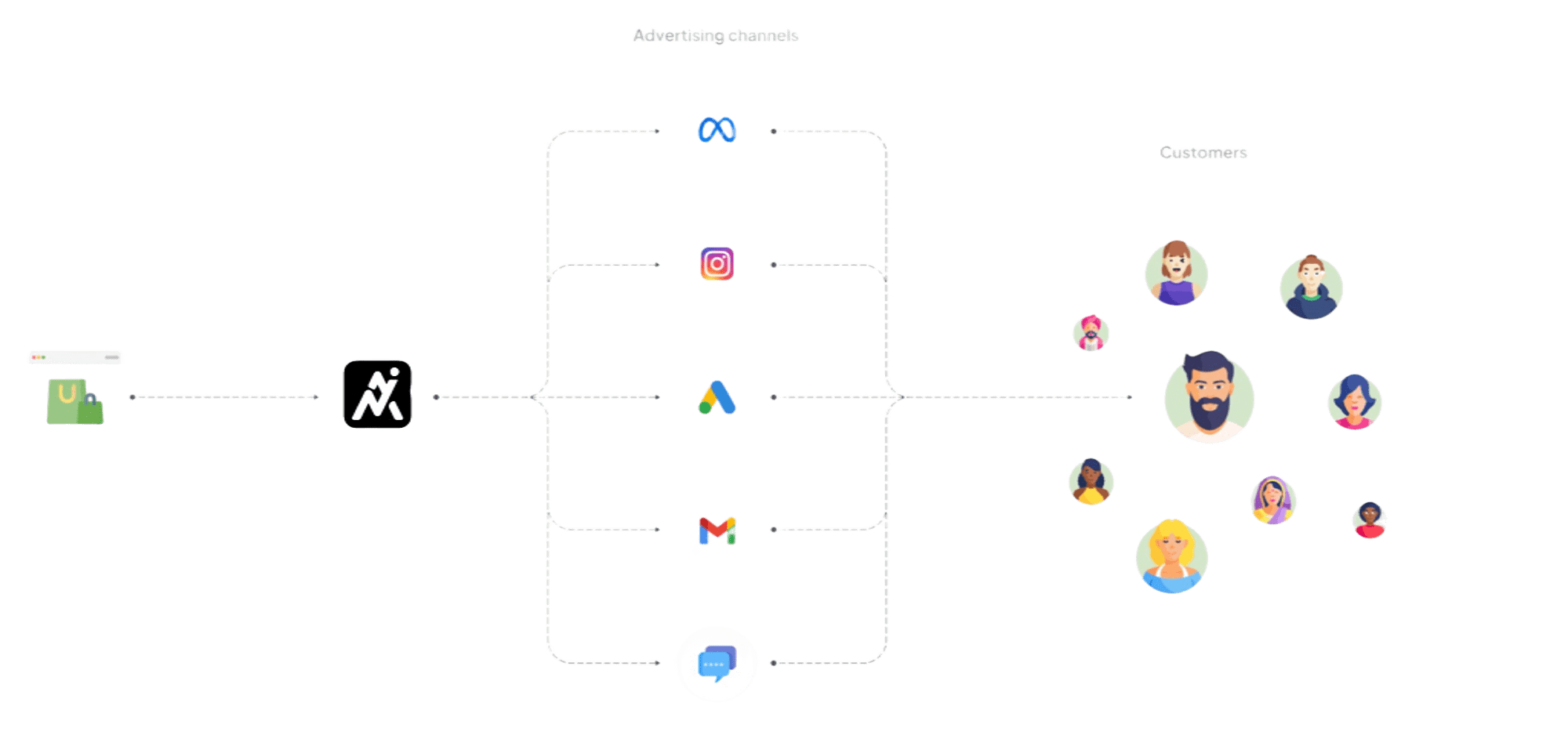 Solution map